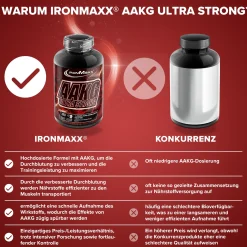 AAKG Ultra Strong