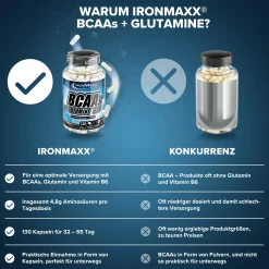 BCAAs + Glutamin 800