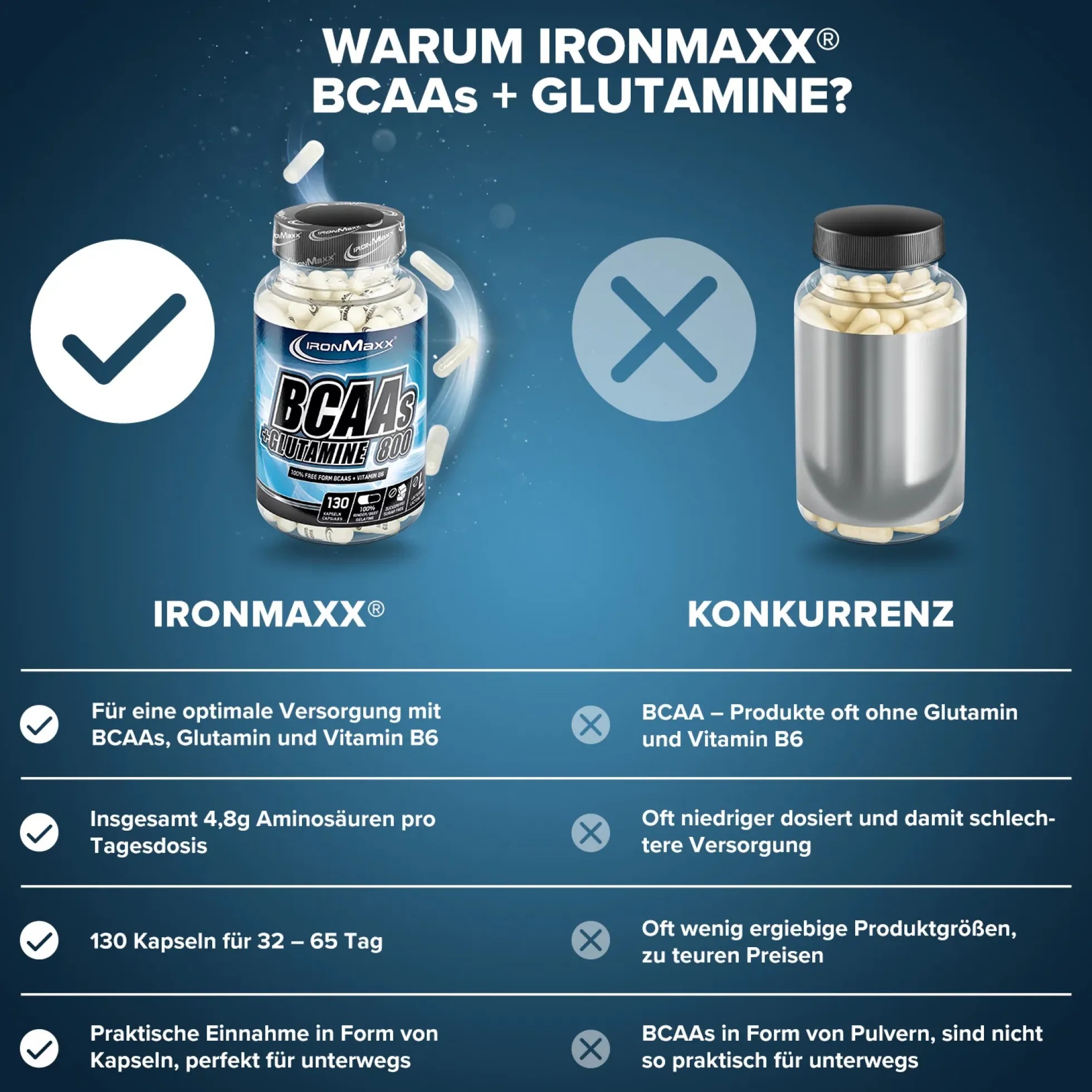 BCAAs + Glutamin 800