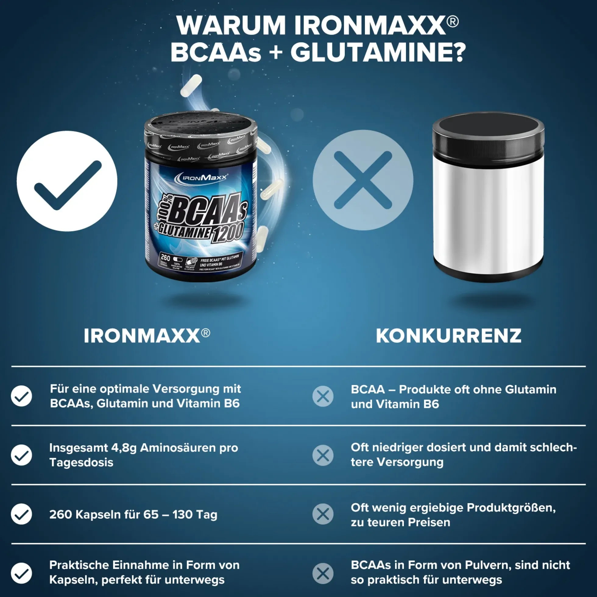 BCAAs + Glutamin 1200