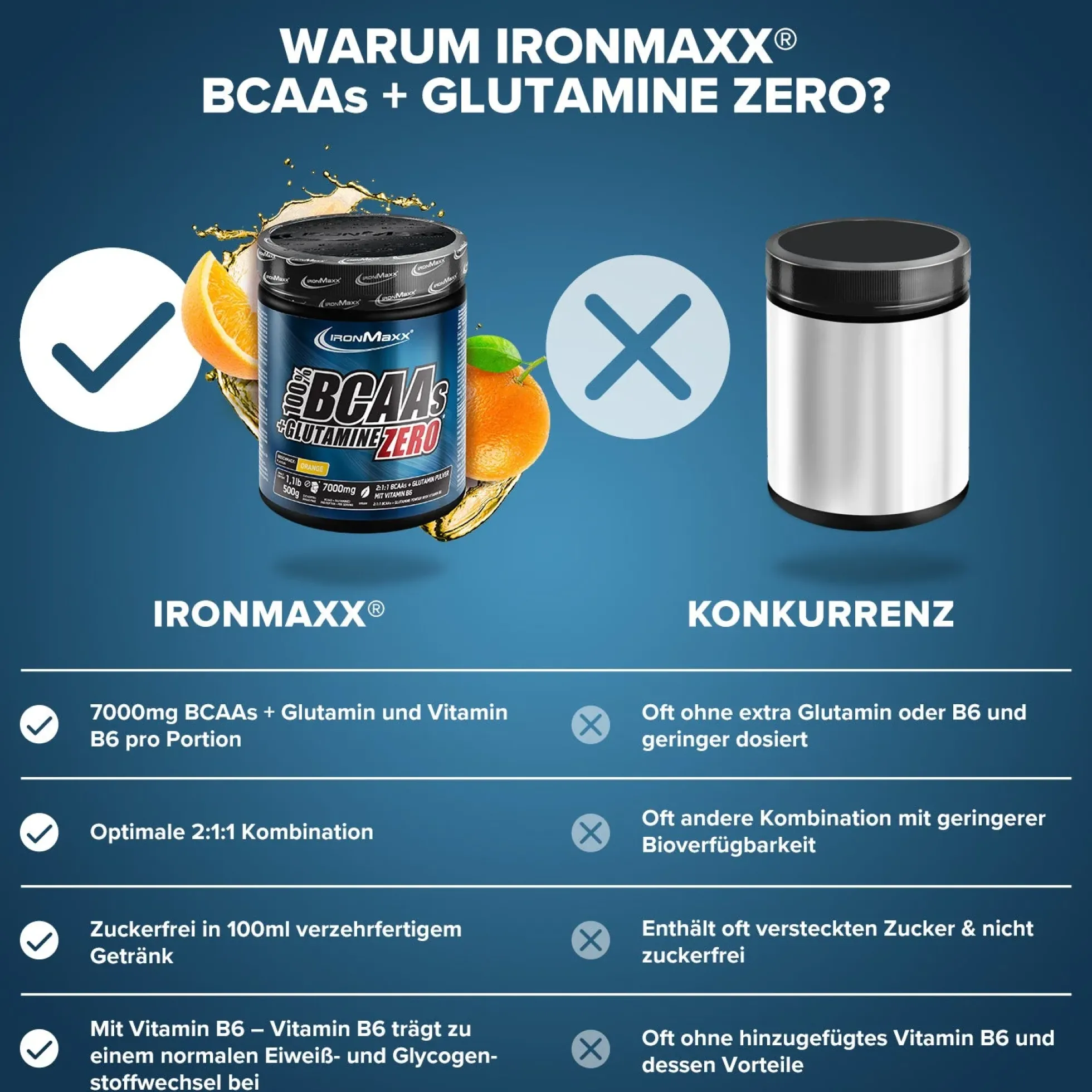 100% BCAAs + Glutamine Zero (500g)