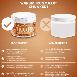 Chunked (150g)