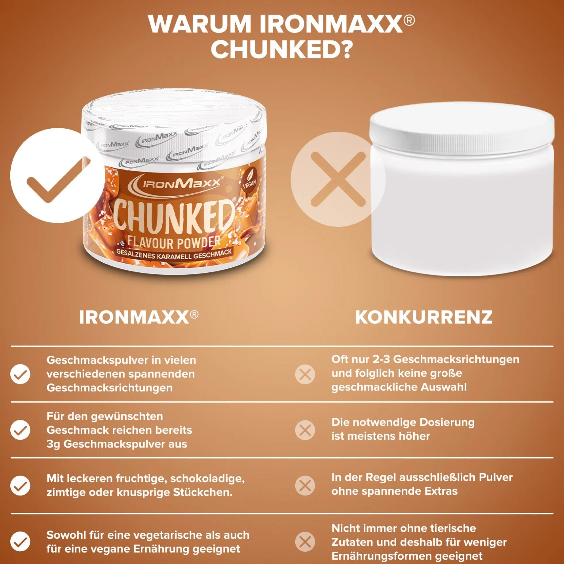 Chunked (150g)
