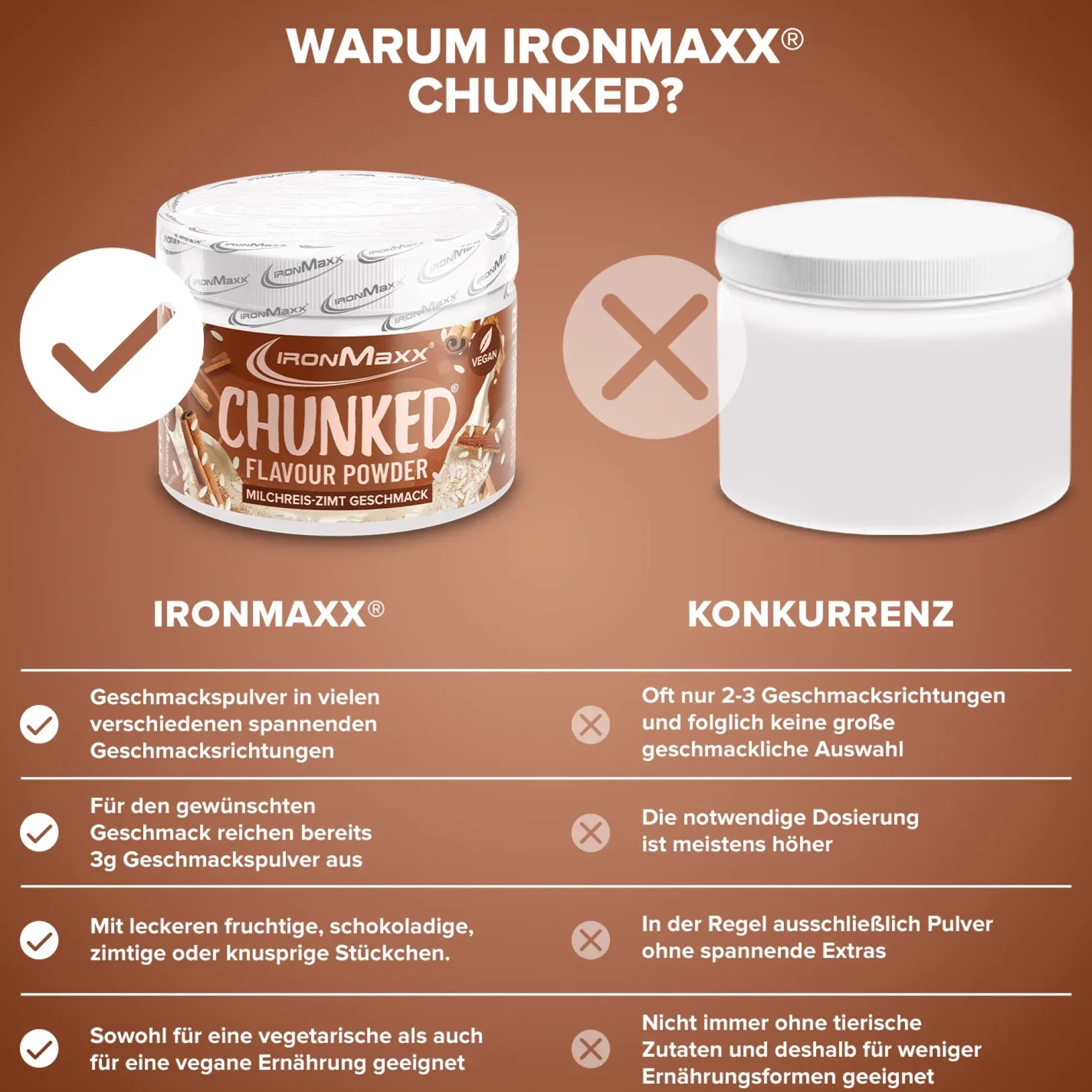 Chunked (150g)
