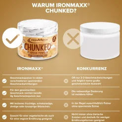 Chunked (150g)