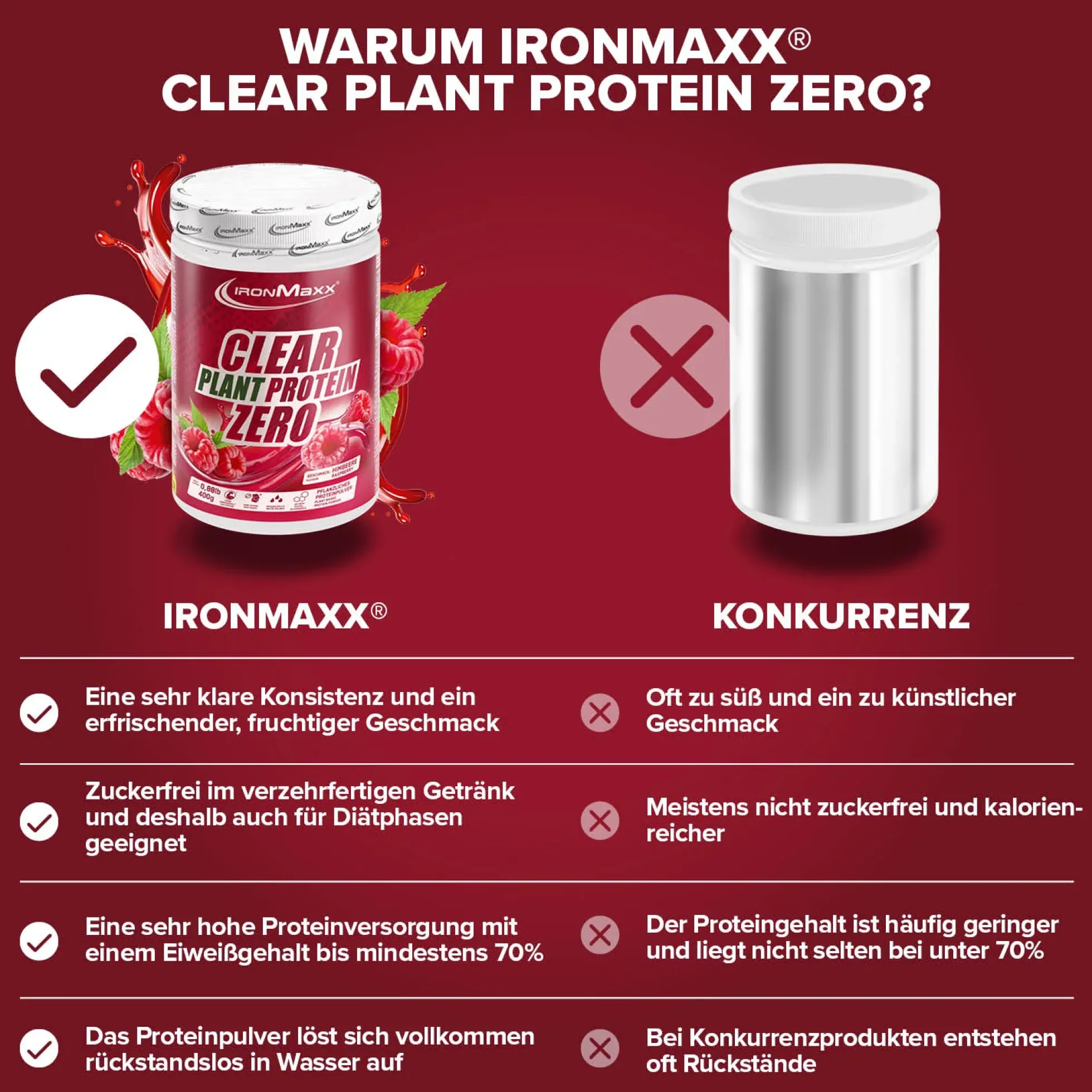 Clear Plant Protein ZERO (400g)