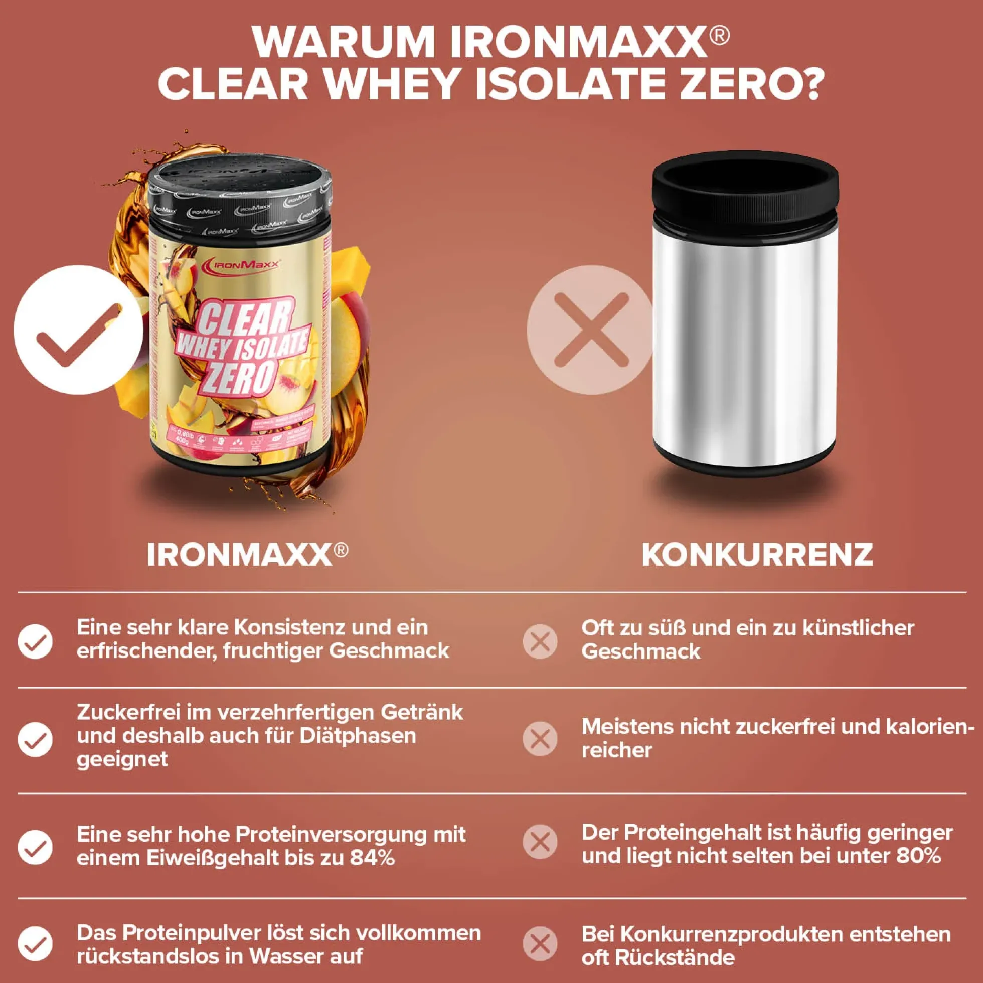 Clear Whey Isolate ZERO (400g)
