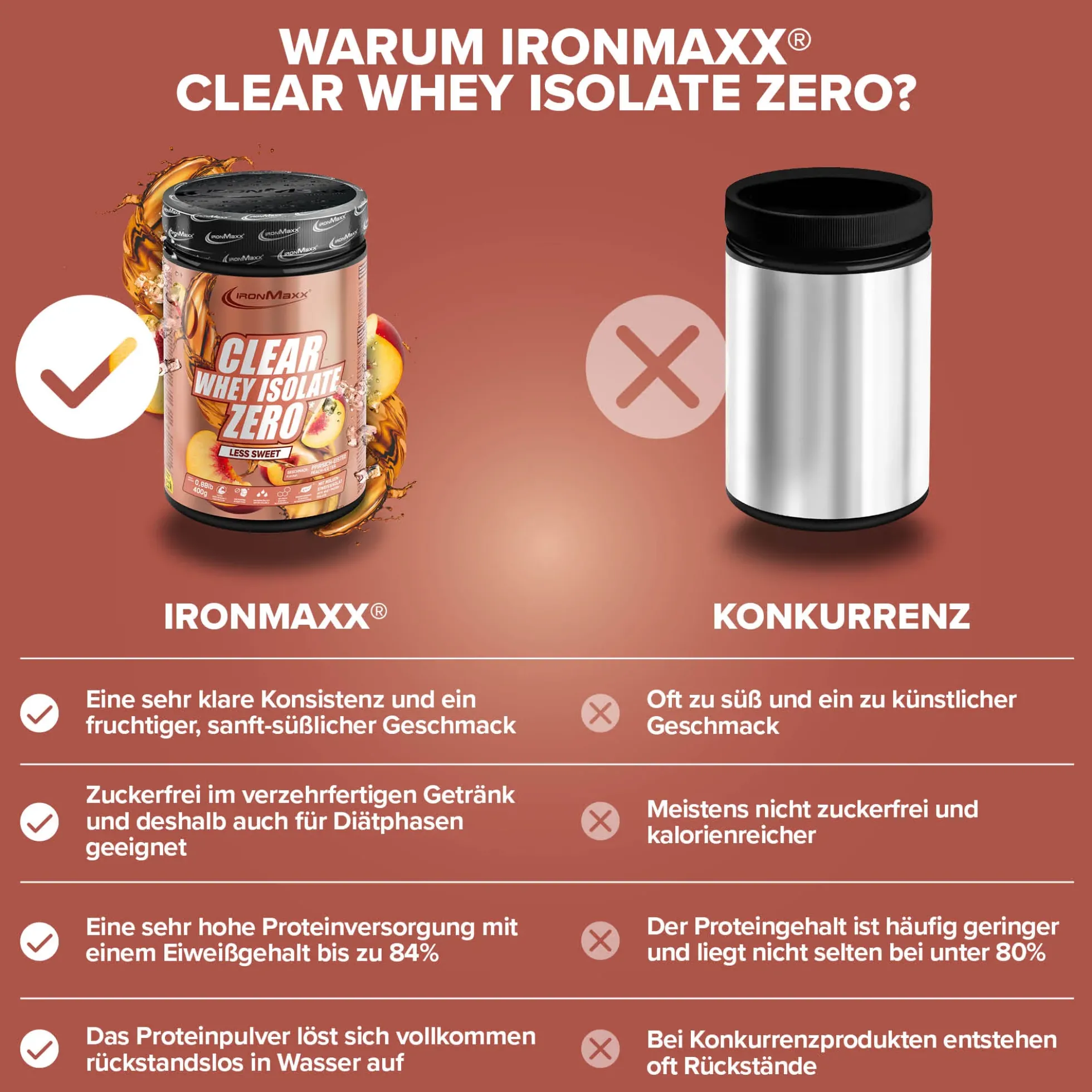 Clear Whey Isolate ZERO (400g)