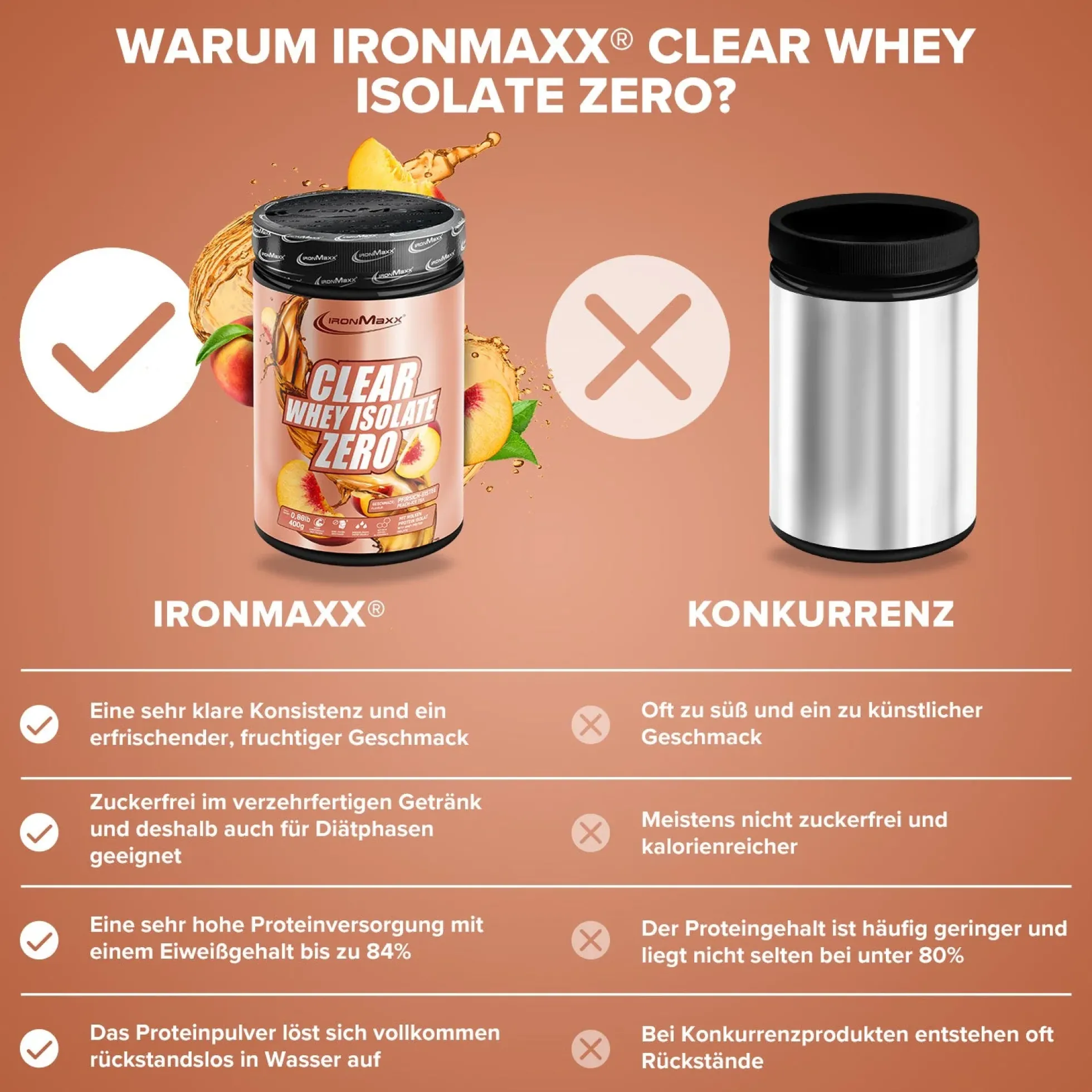 Clear Whey Isolate ZERO (400g)