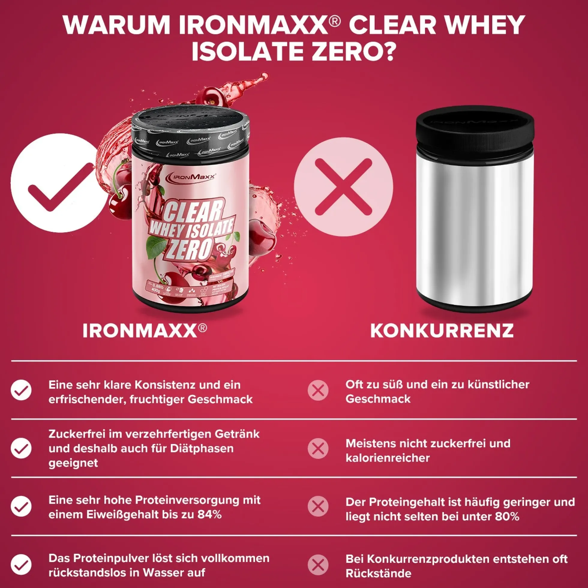Clear Whey Isolate ZERO (400g)