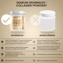 Collagen Powder (300g)