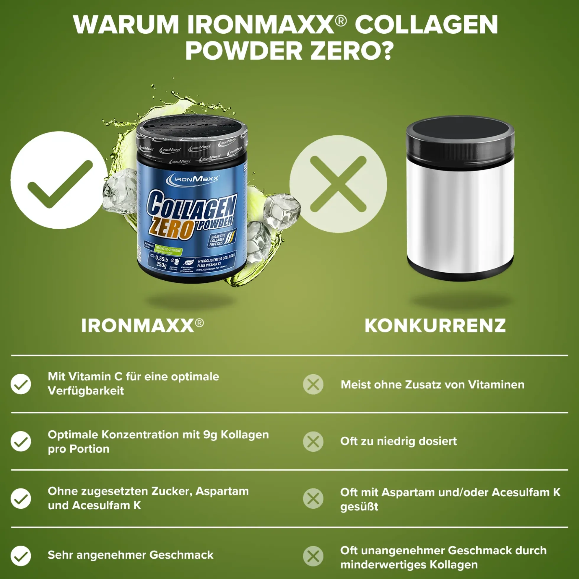 Collagen Powder Zero (250g)