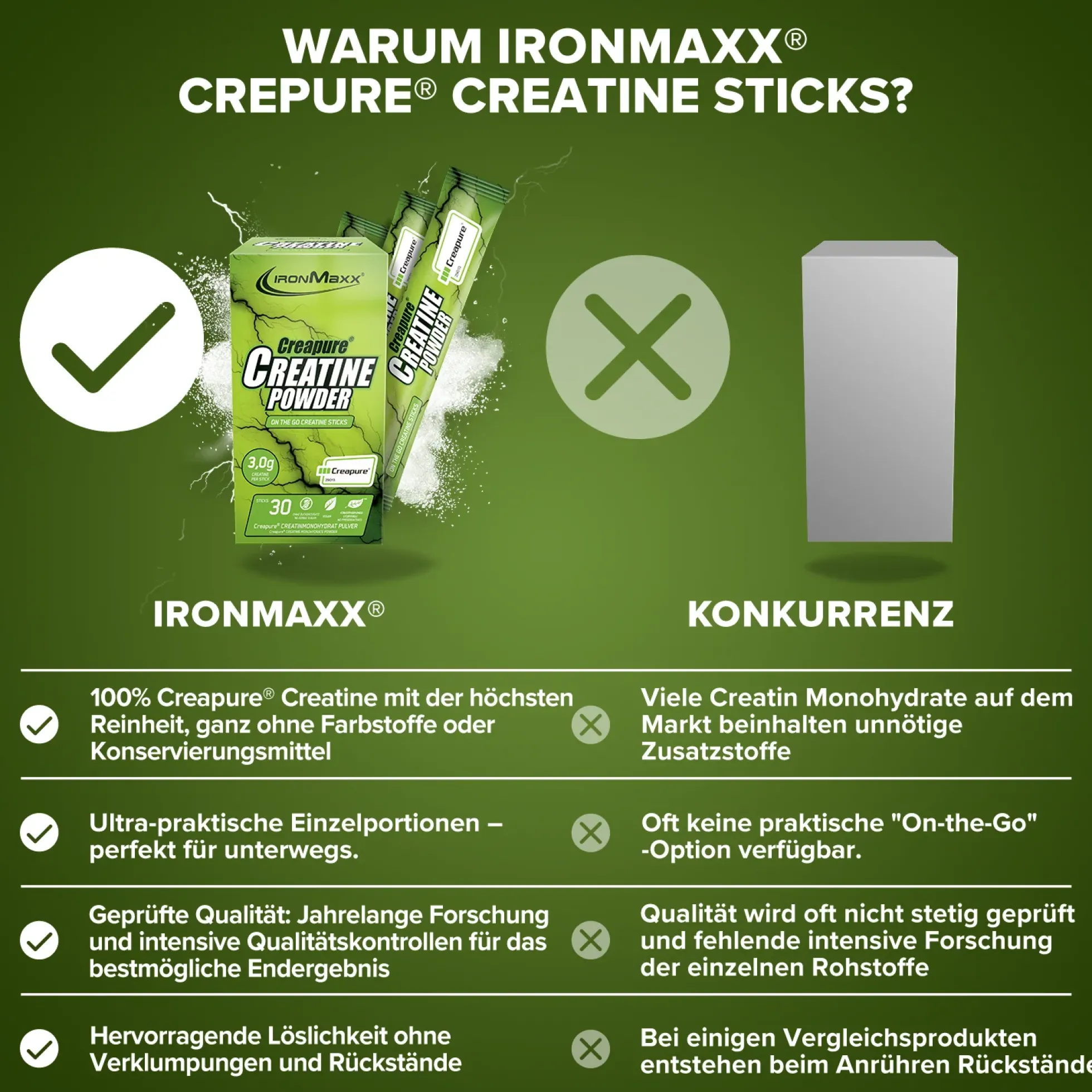 Creatine Creapure® Sticks (30x3,4g)