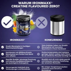 Creatine Flavoured Zero (500g)