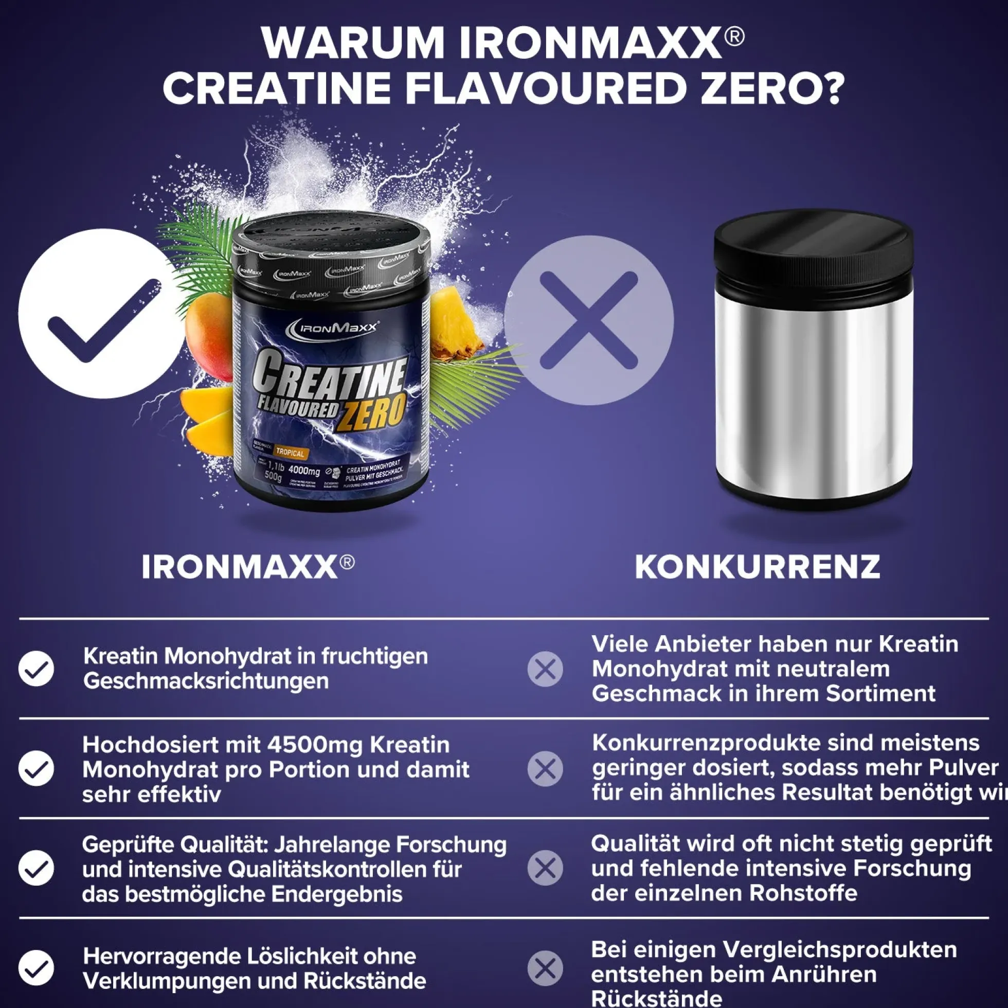 Creatine Flavoured Zero (500g)