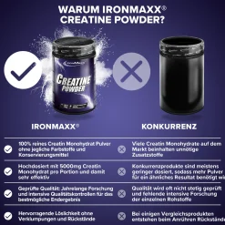 Creatine Powder Monohydrat (750g)
