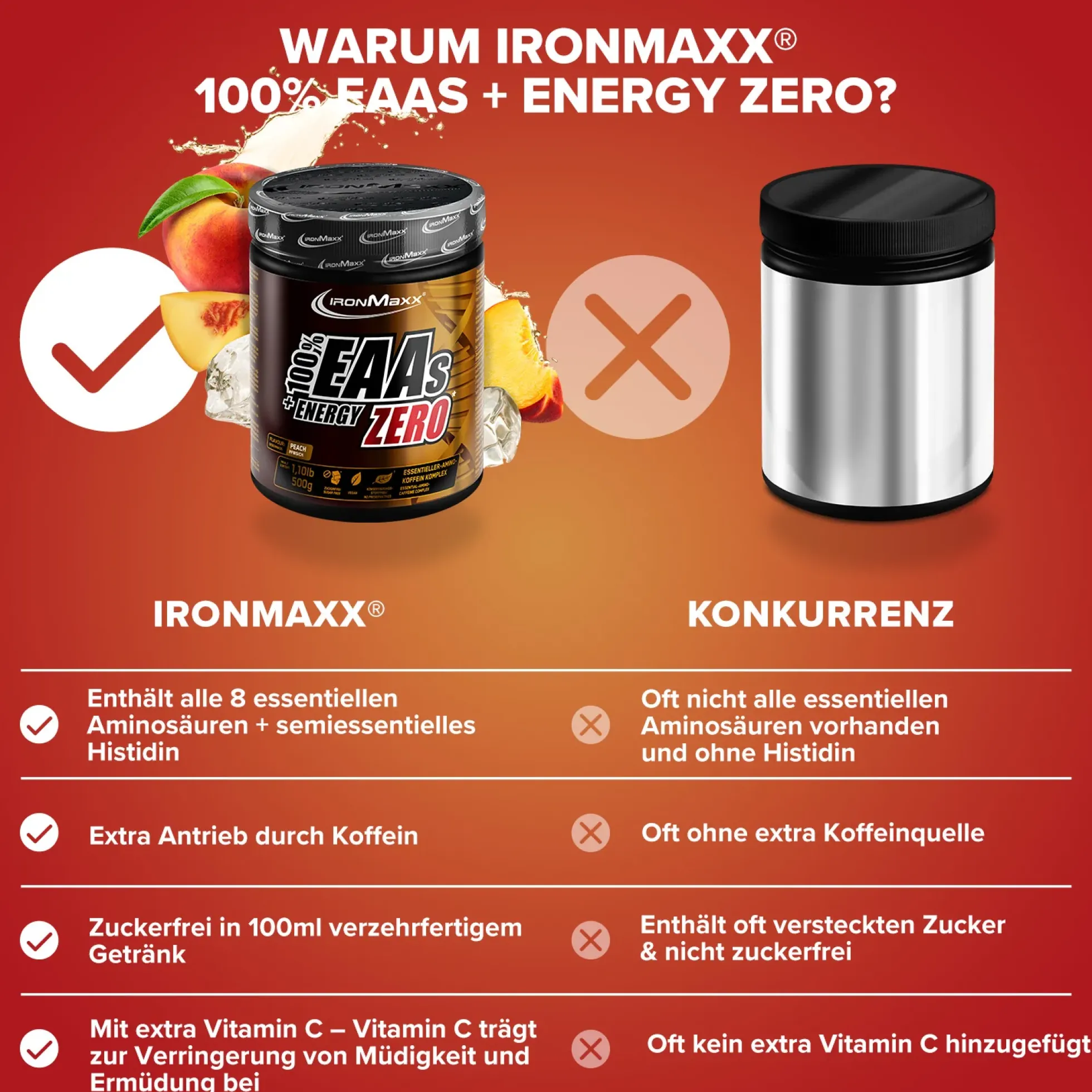 EAAs + Energy ZERO (500g)
