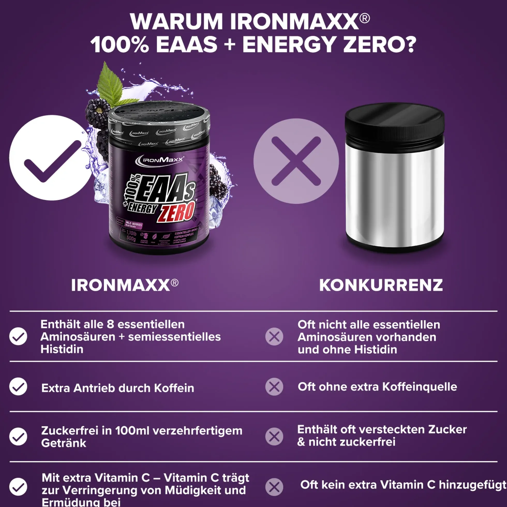 EAAs + Energy ZERO (500g)