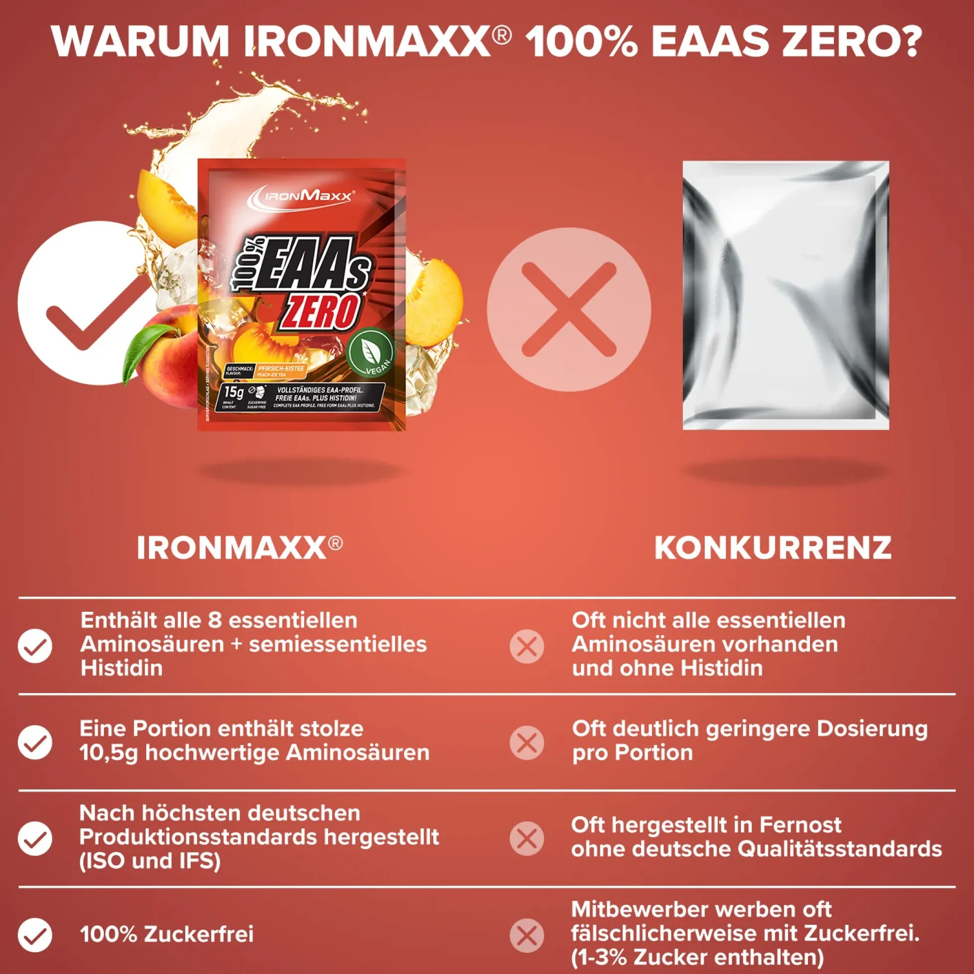 100% EAAs Zero (15g)