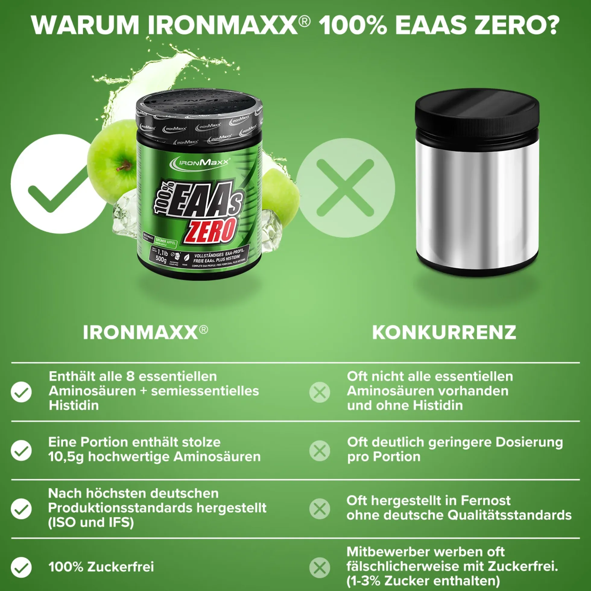100% EAAs Zero (500g)
