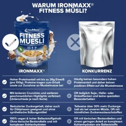 Fitness Müsli (2000g)