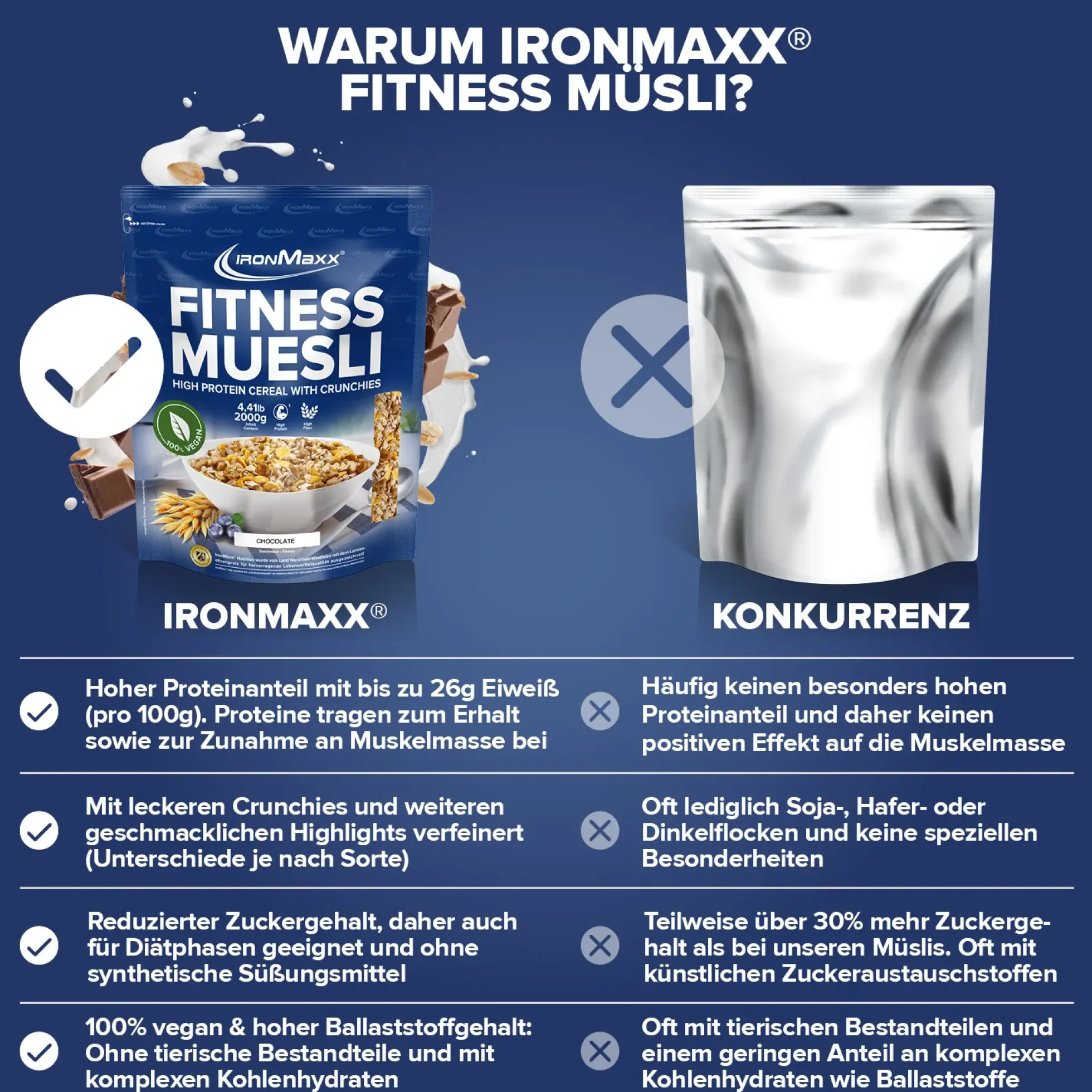 Fitness Müsli (2000g)