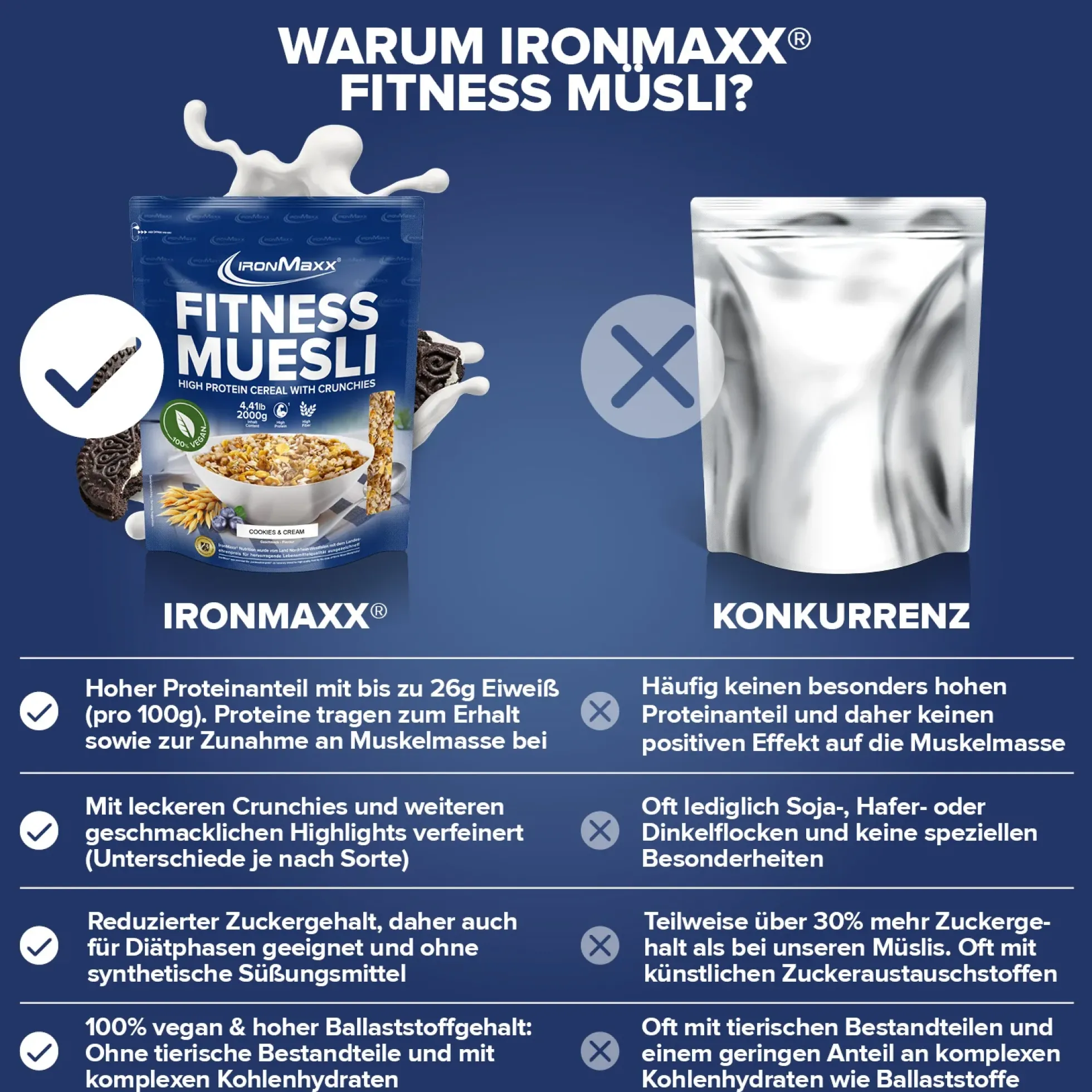 Fitness Müsli (2000g)