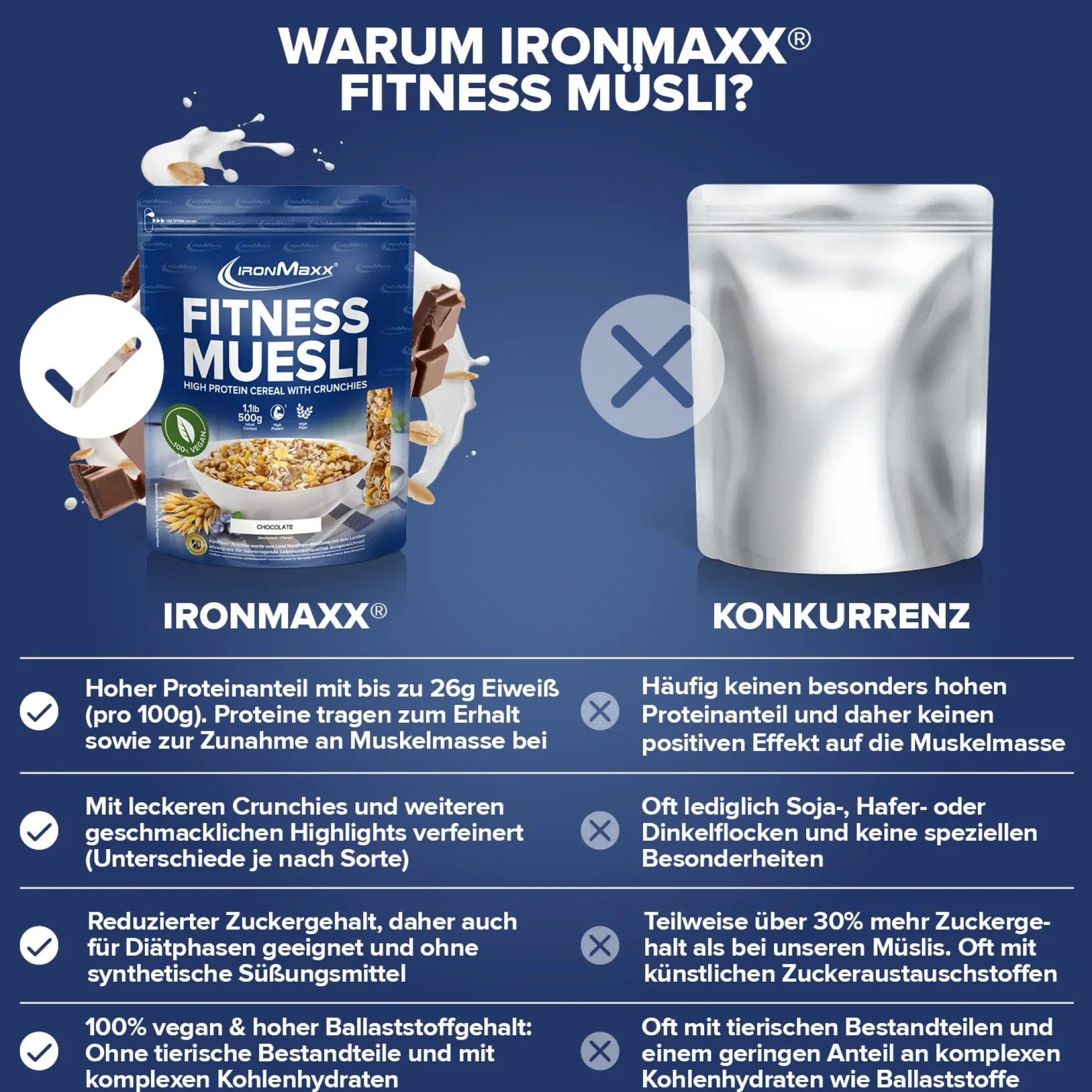 Fitness Müsli (500g)
