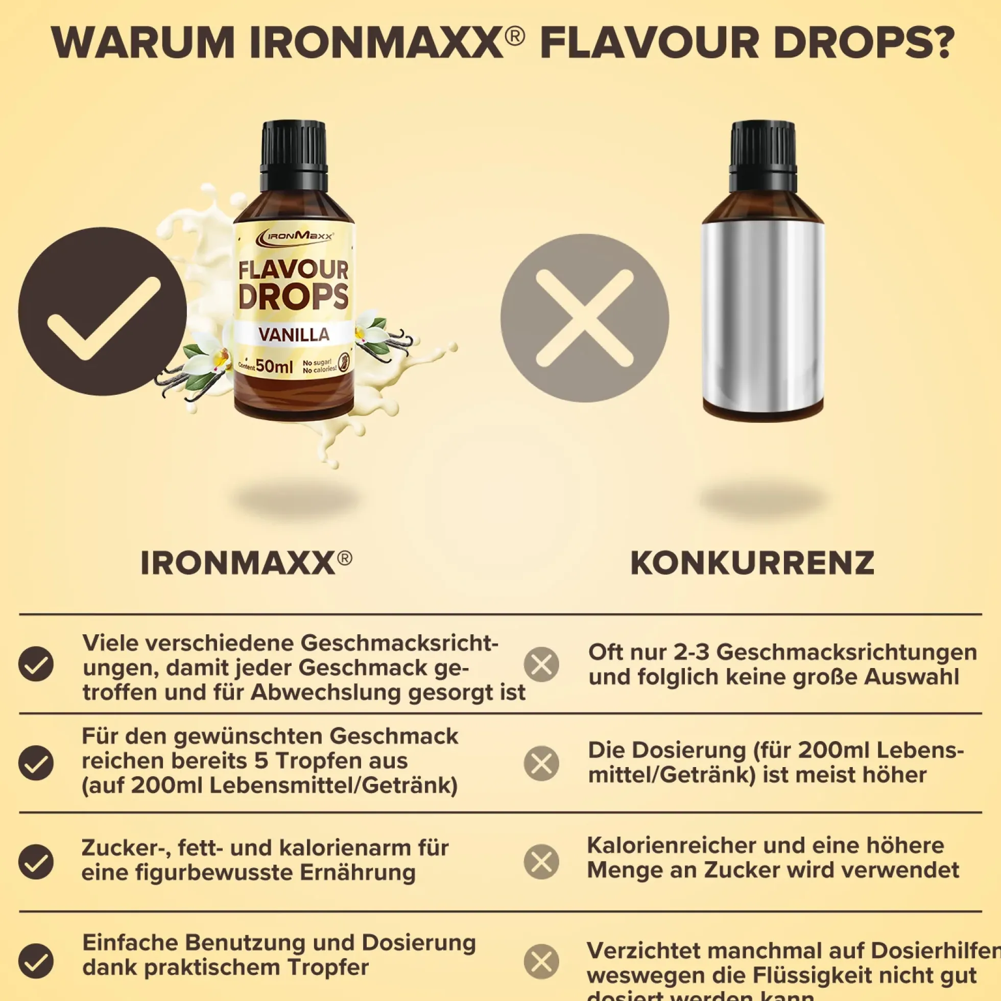 Flavour Drops (50ml)