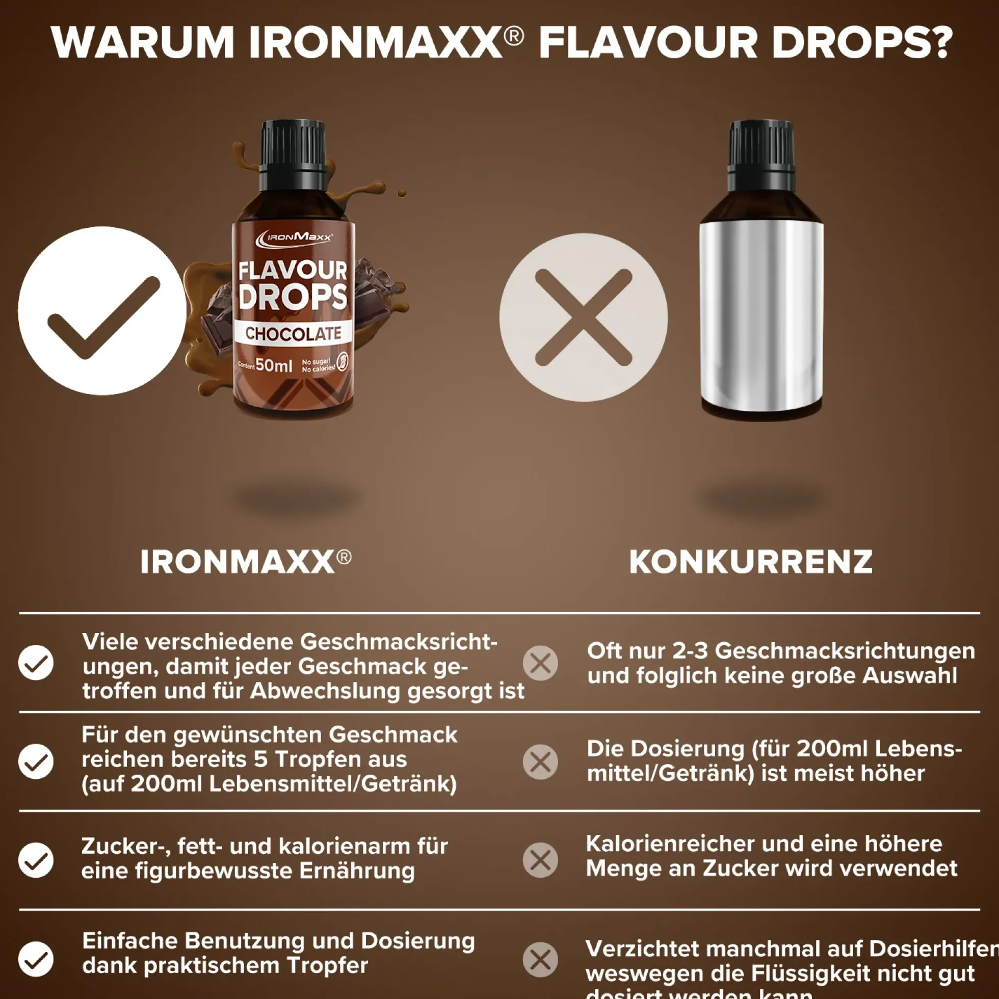 Flavour Drops (50ml)