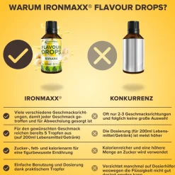Flavour Drops (50ml)