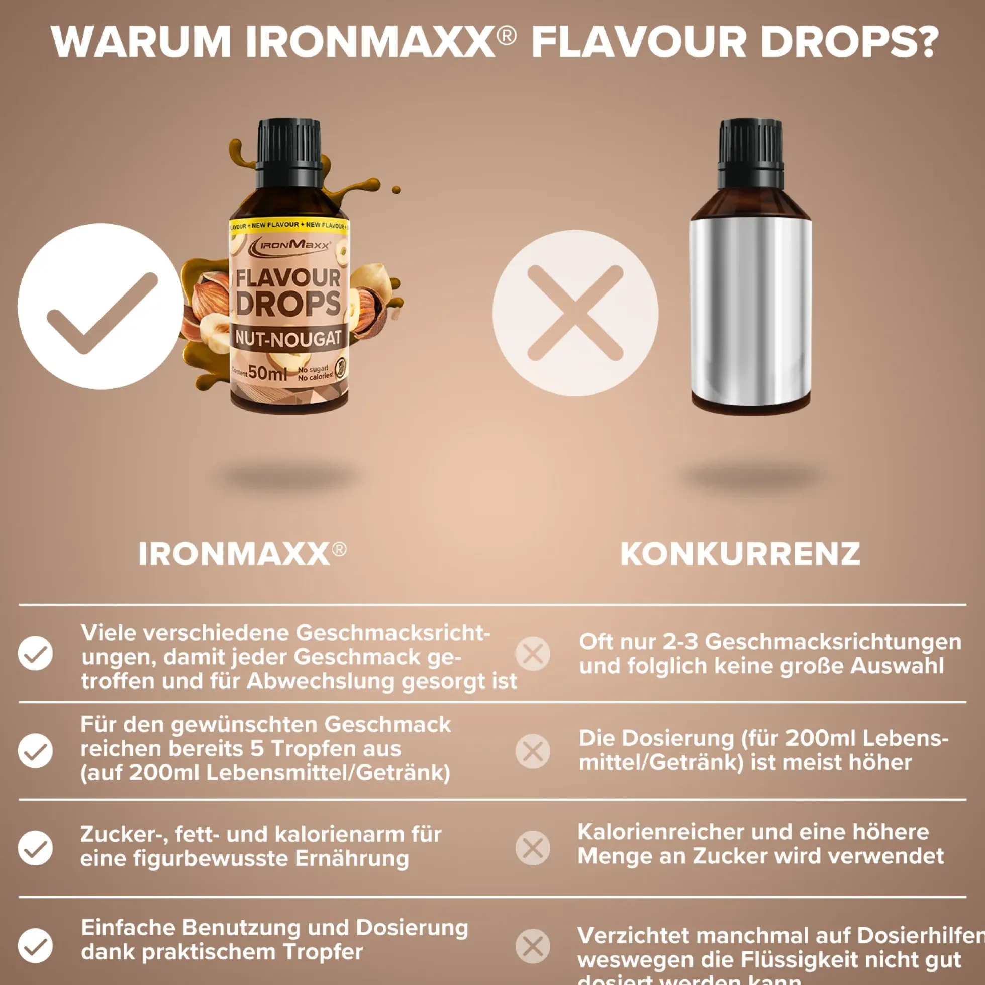 Flavour Drops (50ml)
