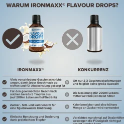 Flavour Drops (50ml)