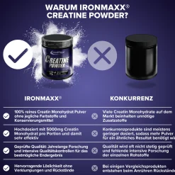 Gym Starter Bundle
