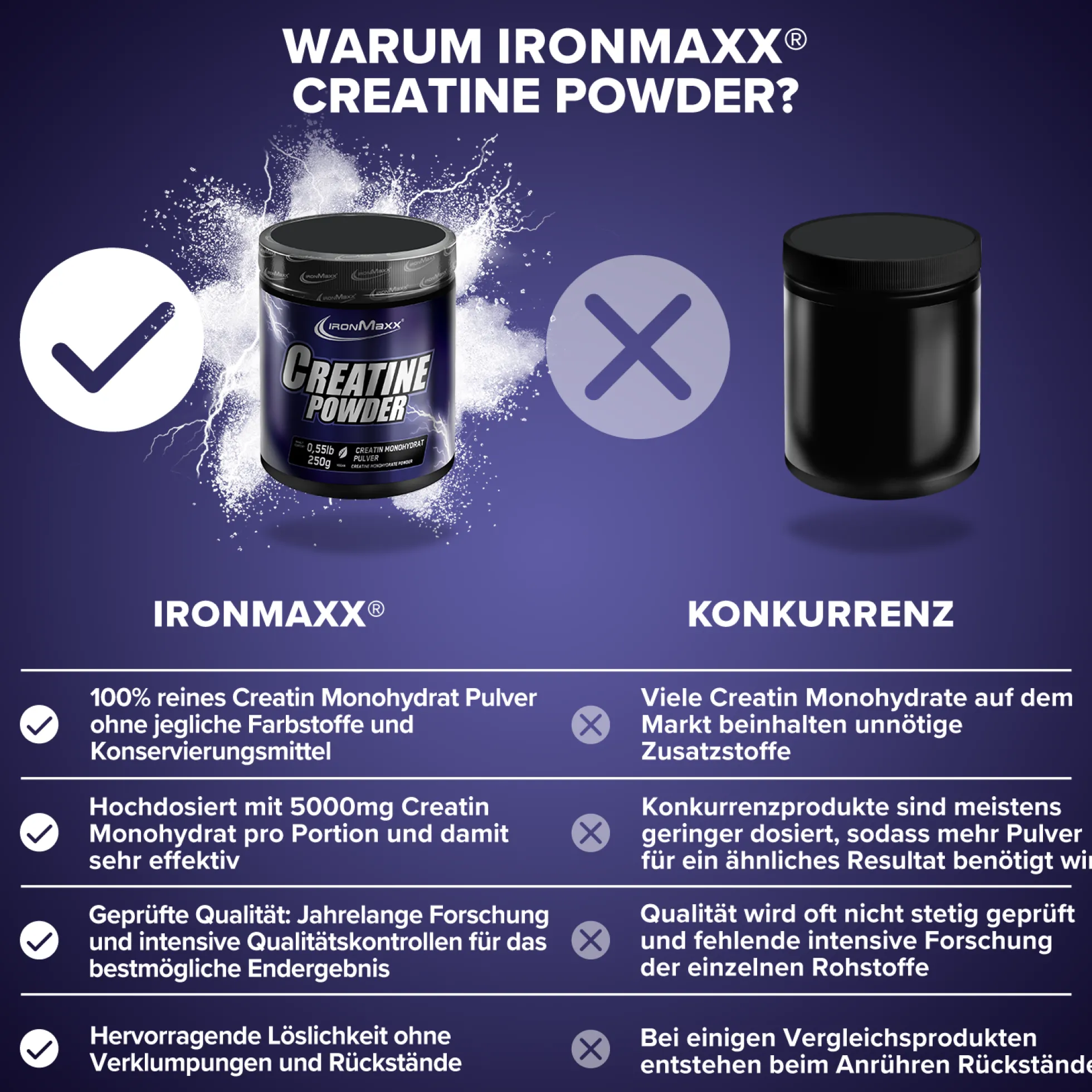 Gym Starter Bundle
