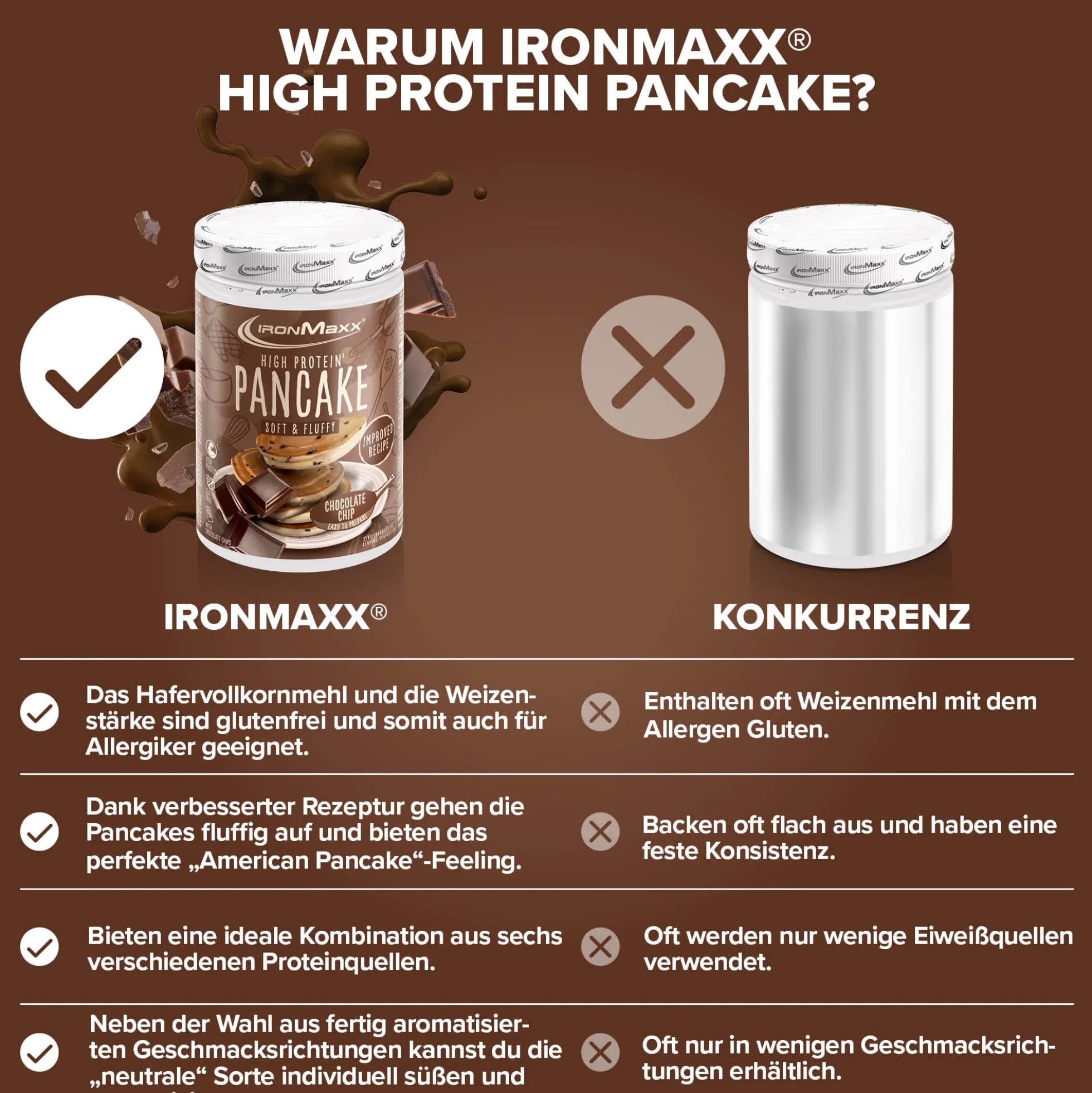High Protein Pancake (450g)