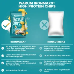 High Protein Potato Chips (60g)