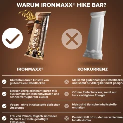 Hike Bar (60g)