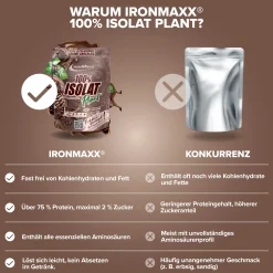 100% Isolat Plant (500g)
