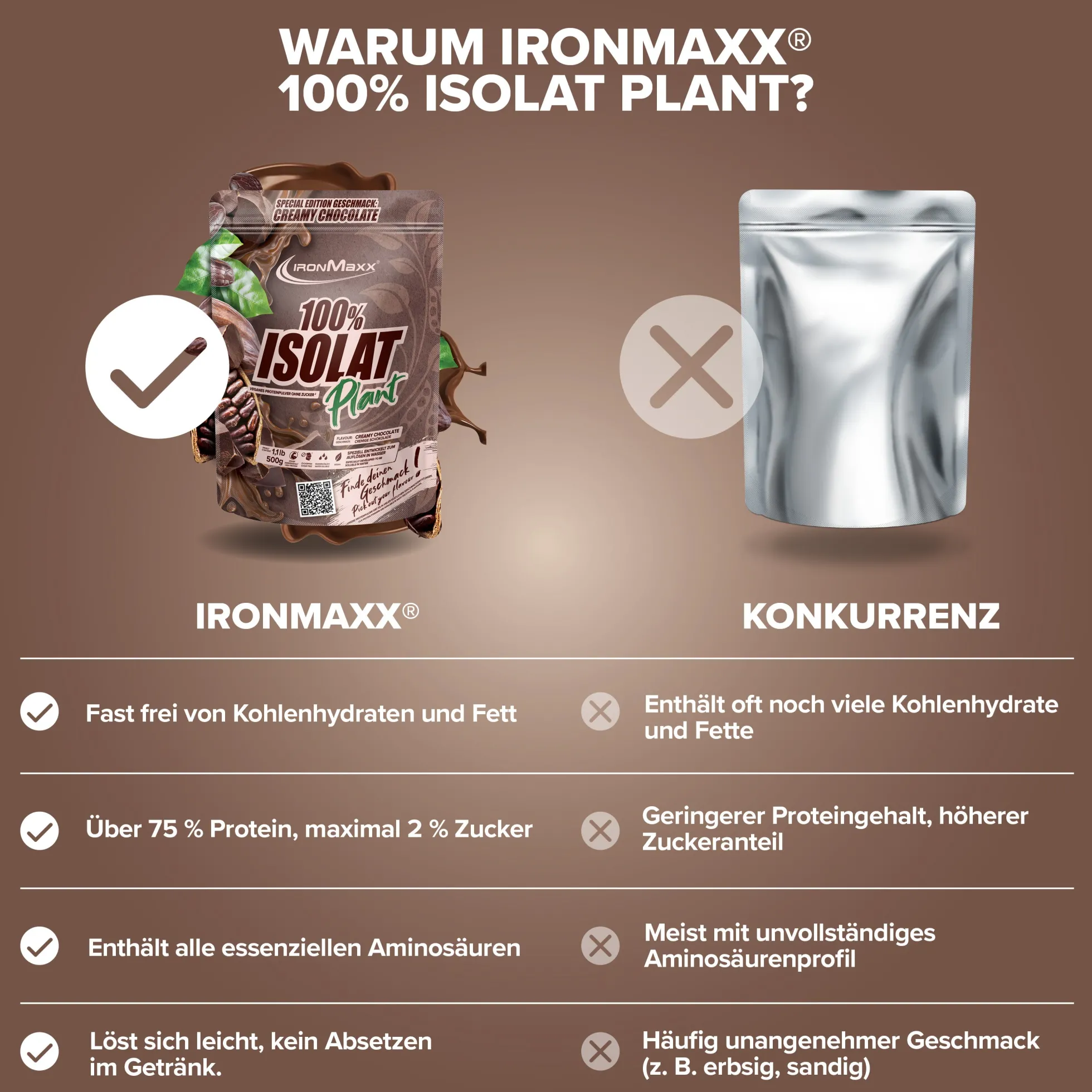 100% Isolat Plant (500g)