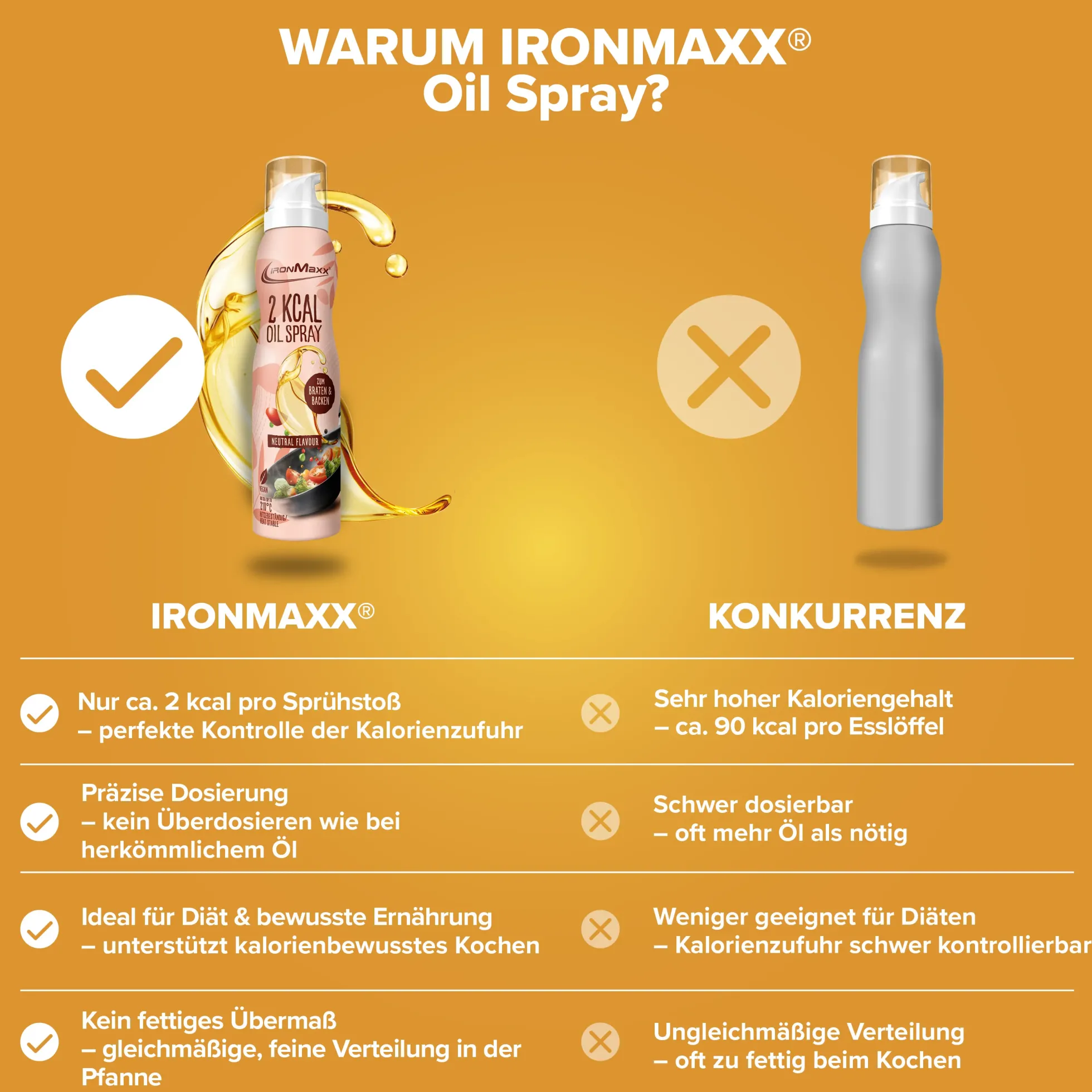 2 kcal Oil Spray (200ml)