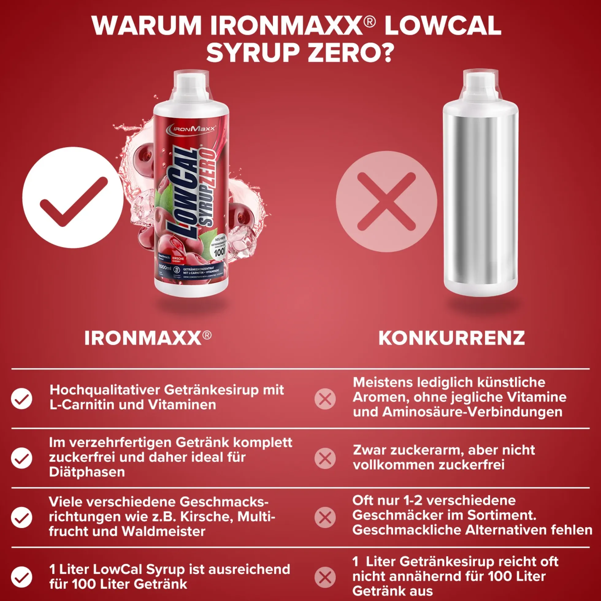 LowCal Syrup Zero (1000ml)