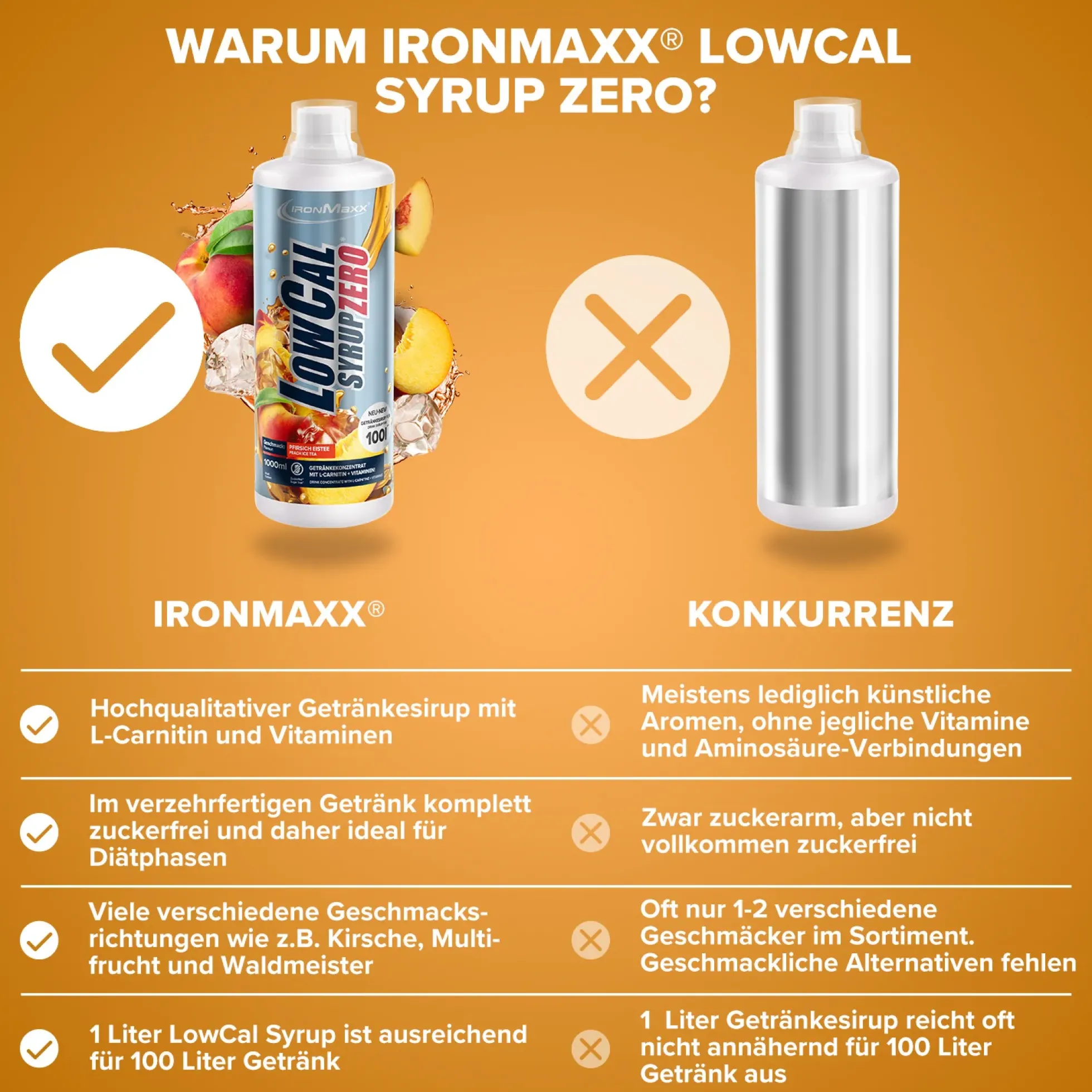 LowCal Syrup Zero (1000ml)