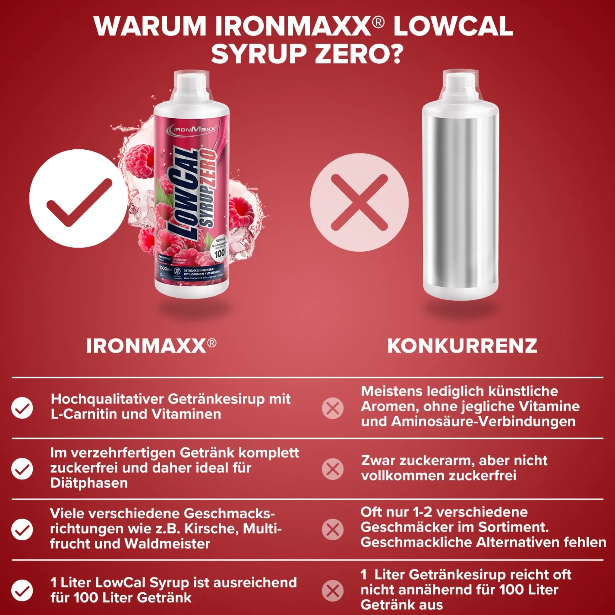 LowCal Syrup Zero (1000ml)
