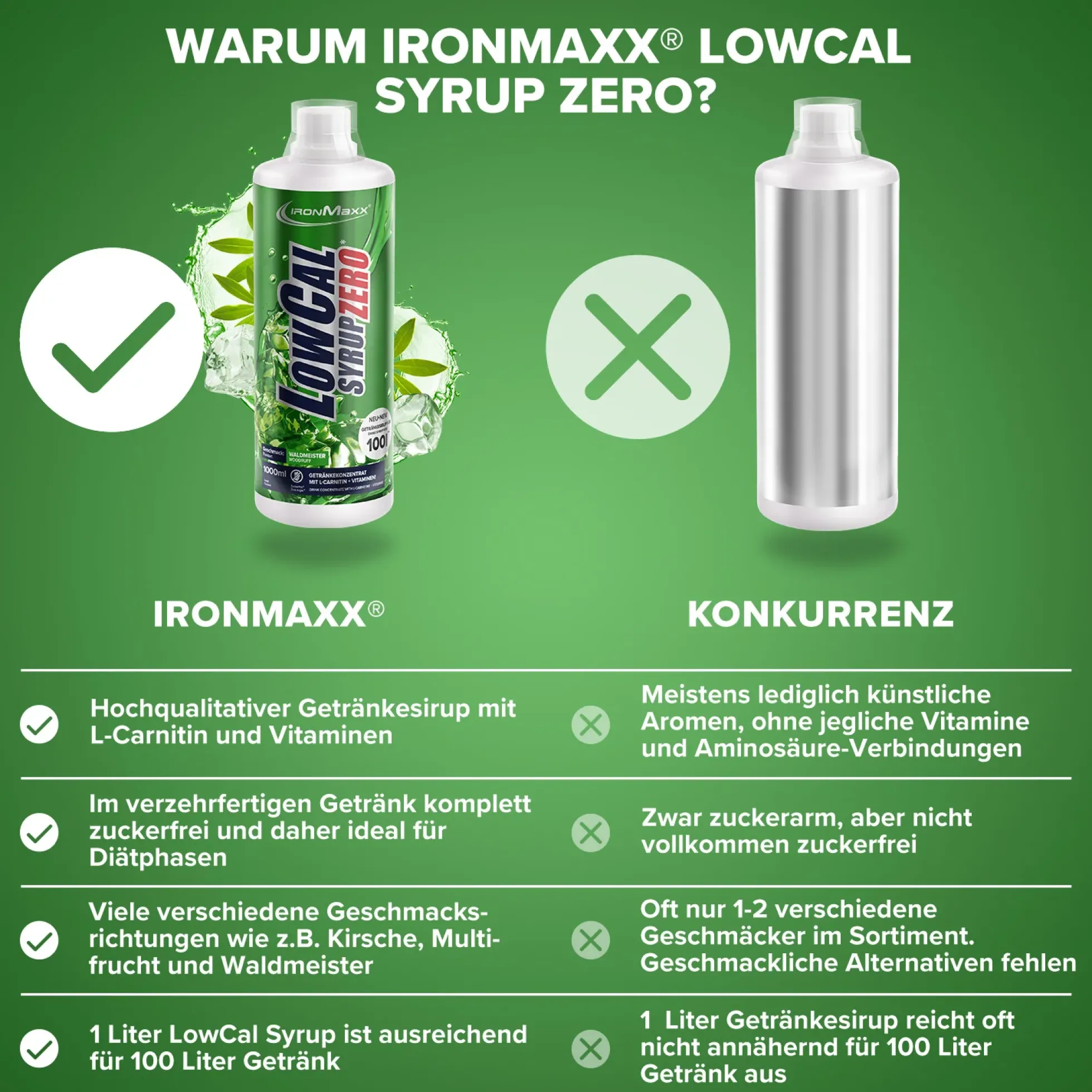 LowCal Syrup Zero (1000ml)