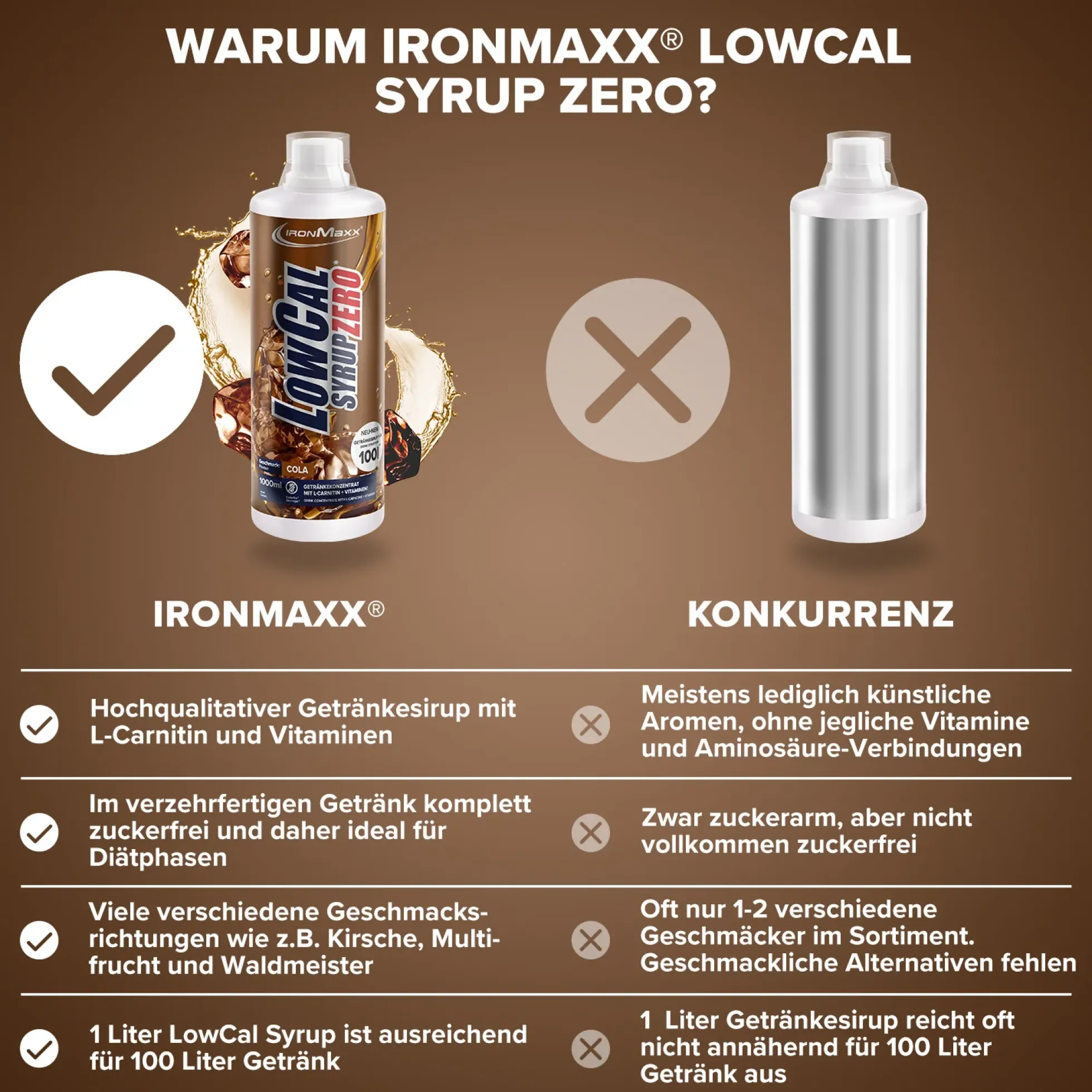 LowCal Syrup Zero (1000ml)