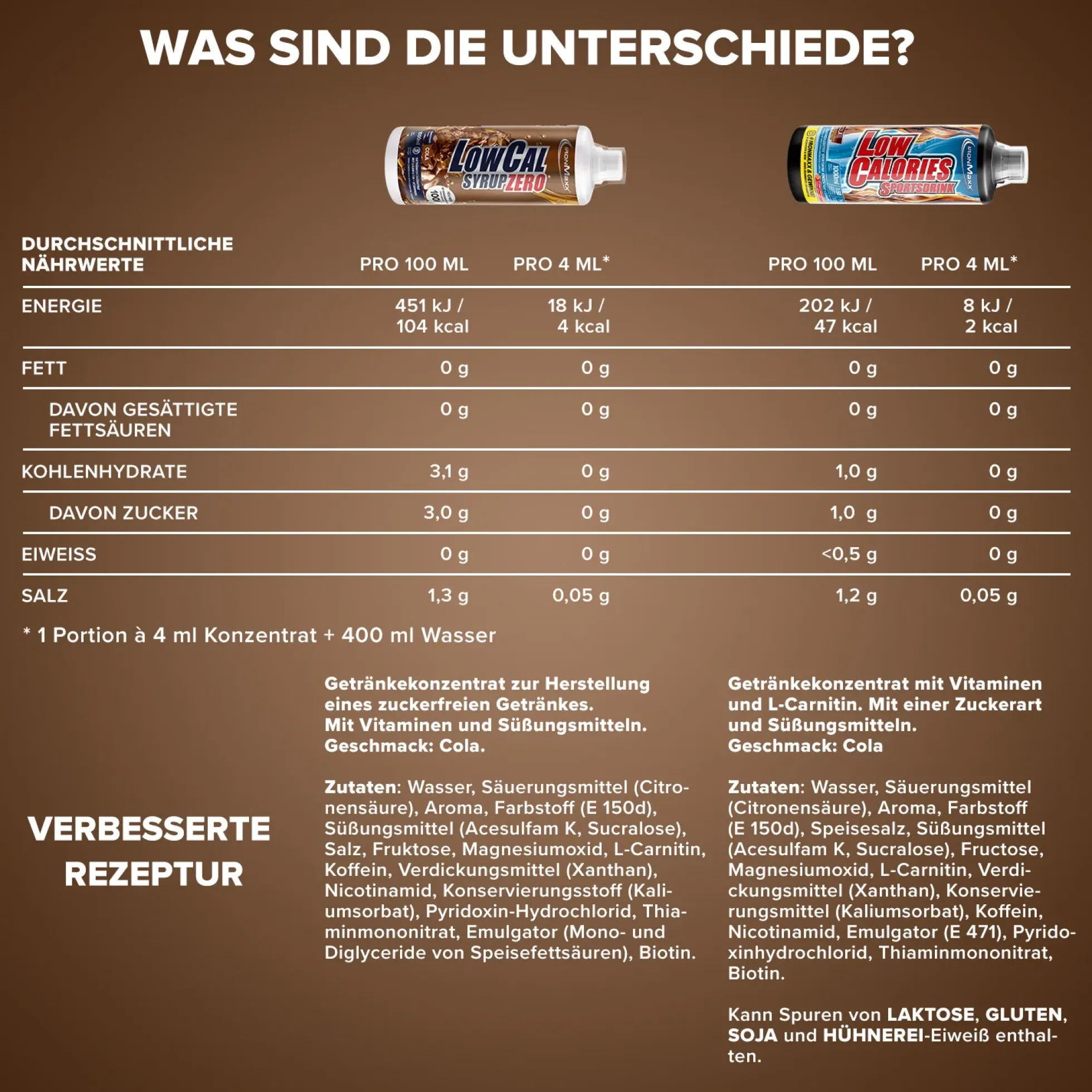 LowCal Syrup Zero (1000ml)