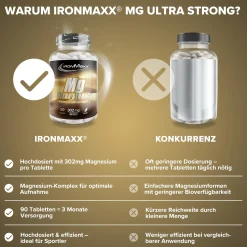 Magnesium Ultra Strong
