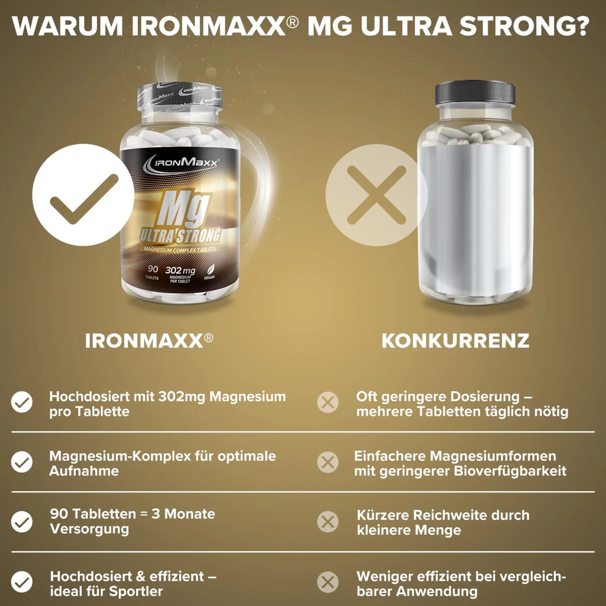 Magnesium Ultra Strong