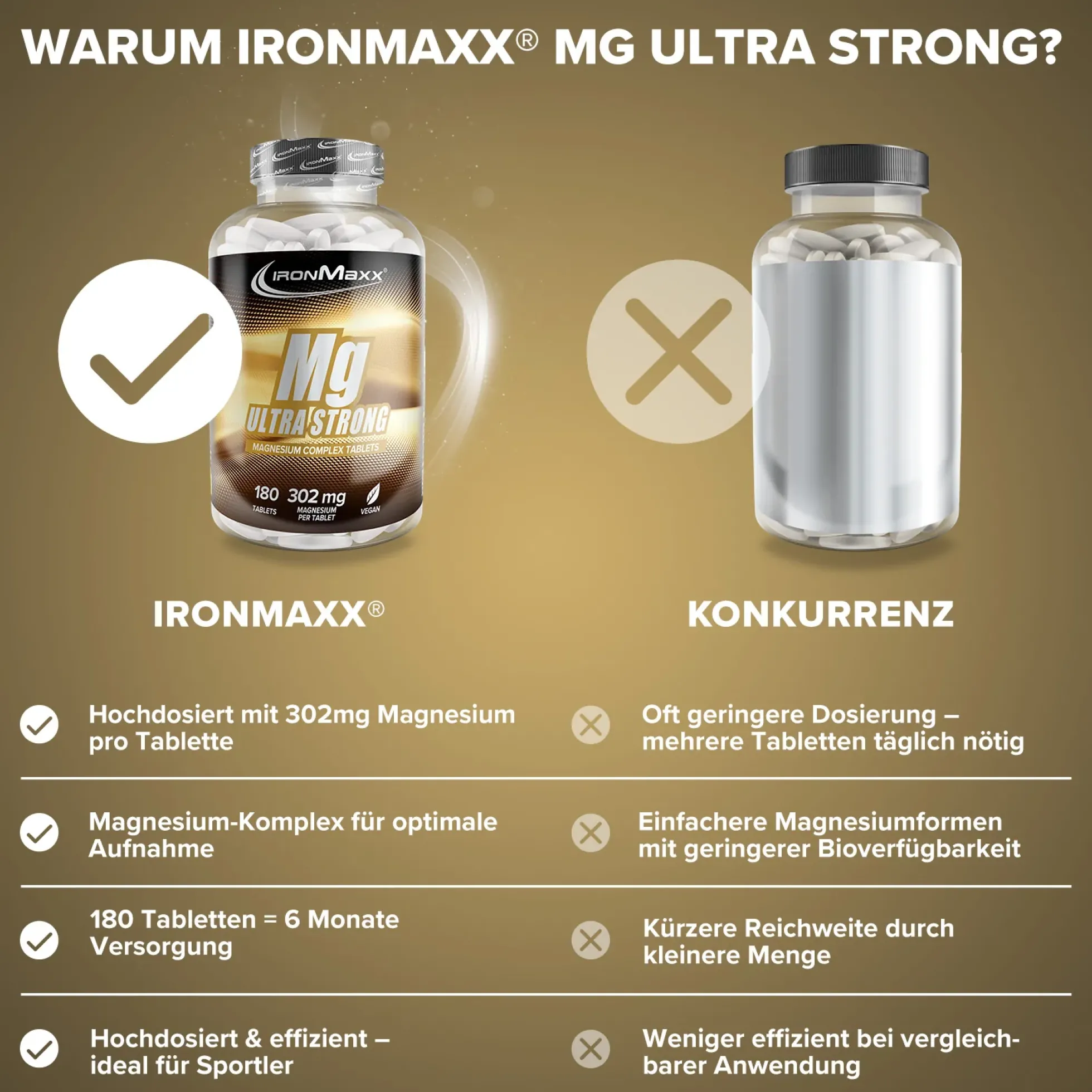 Magnesium Ultra Strong